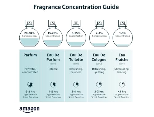 Perfume for Women - INSPIRED by A WORLD RENOWED WOMEN'S PERFUME – Grapefruit, Peony, Pear, Musk – Fresh, Fruity, Clean, Soft –Long-Lasting Eau De Parfum 100ml (3.4 fl oz)