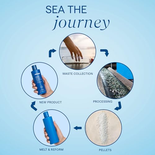 Aquage Beyond Body Sealing Spray
