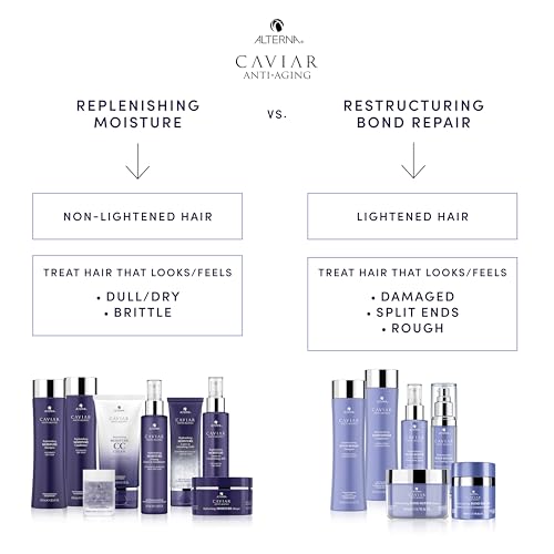 Alterna Caviar Anti-Aging Restructuring Bond Repair Leave In Hair Serum Treatments for Damaged Hair | Sulfate Free, Paraben Free