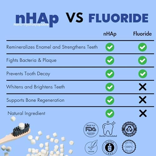 Vital Toothpaste Tabs with Nano-Hydroxyapatite | Naturally Whitens + Remineralizes Teeth | Fluoride & Plastic Free | Combats Sensitivity | Travel & Eco Friendly | Fresh Mint | 62 Tablets (1 Month)