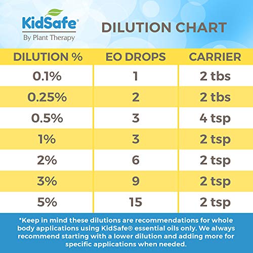Plant Therapy KidSafe Grow Ease Essential Oil Blend 10 mL (1/3 oz) 100% Pure, Undiluted, Therapeutic Grade