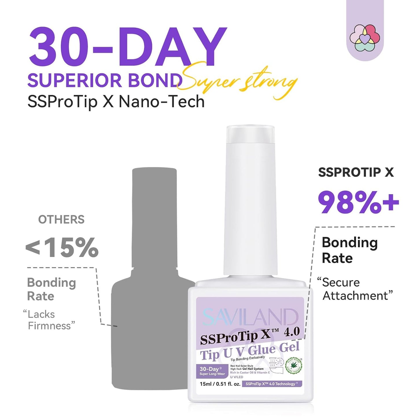 SAVILAND Gel Nail Glue & Nail Primer Set: 30-Day Long Lasting Extra Strong Nail Glue Gel with Nail Primer Rich in Castor Oil Vitamin E for Gel Glues for Nails False U V Lamp Required SSProTip X 4.0