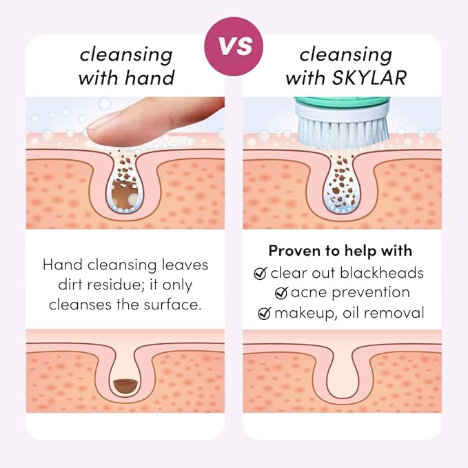 Fancii Facial Cleansing Brush with Self Cleaning Station, Rechargeable & Waterproof - Electric Face Scrubber for Gentle Exfoliation and Deep Scrubbing - 2 Exfoliating Brush Heads, Skylar (Pink)