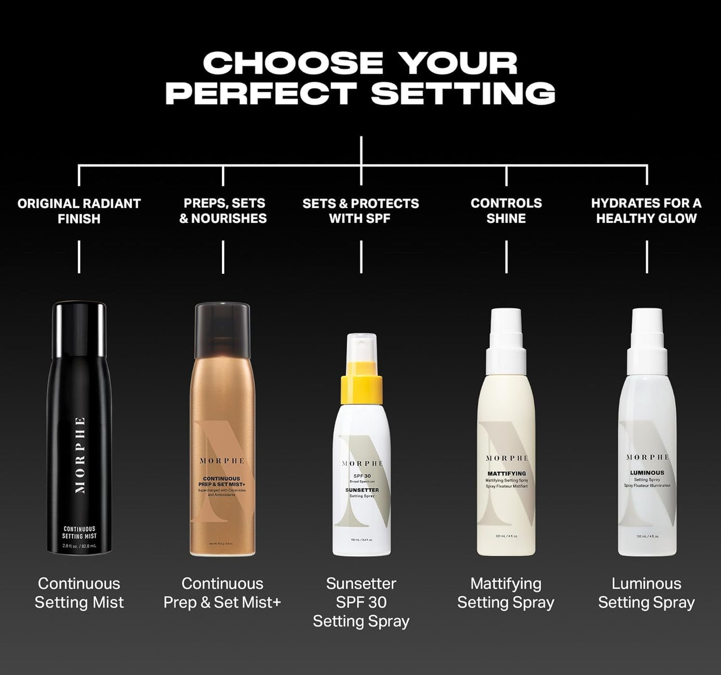 Morphe Continuous Setting Mist - Micro-Fine Makeup Setting Spray with a Natural Radiant Finish - Helps Makeup Resist Caking or Fading & Increases Wear of Foundation (2 Count, 2.8 fl oz)